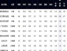 开云在线登陆 -风云突变尼斯转会期官宣签约，CBA常规赛版图或重绘，媒体盛赞，轮换策略被讨论的简单介绍